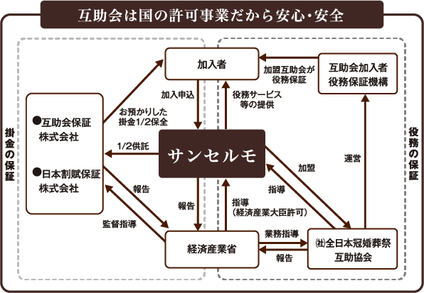 許可事業グラフ